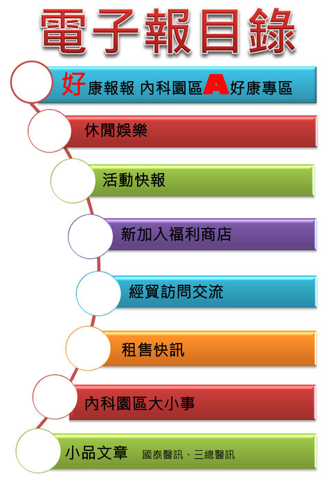 目錄