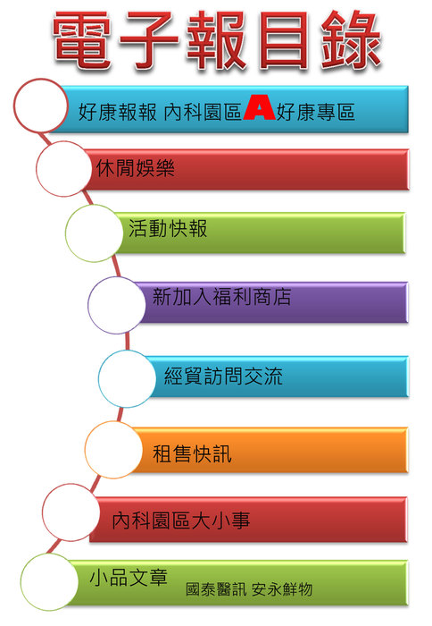 目錄