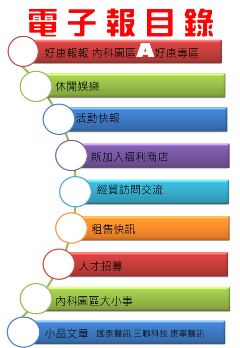 目錄
