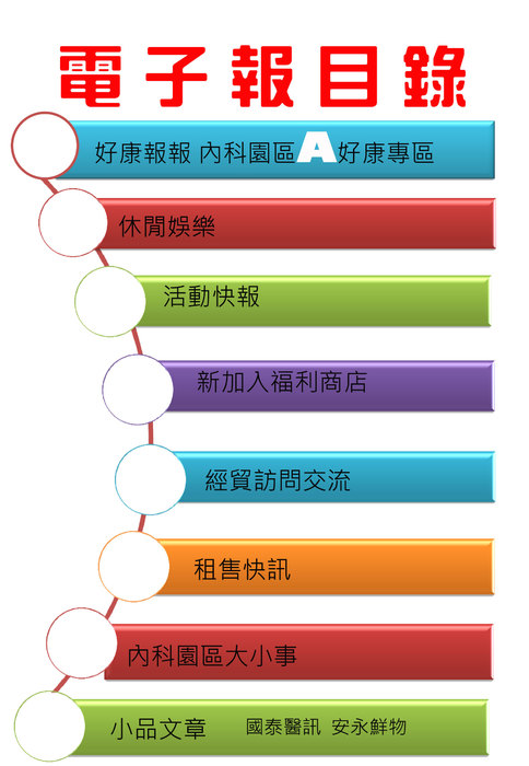 目錄-8