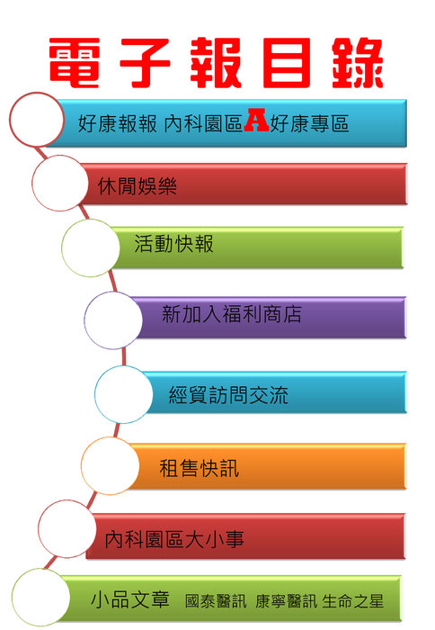 目錄-8