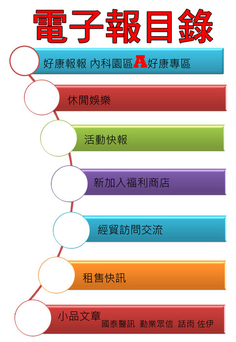 目錄7