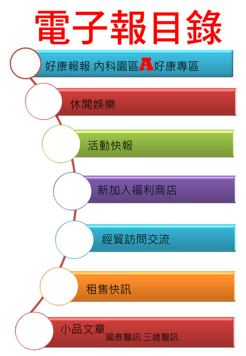 目錄7