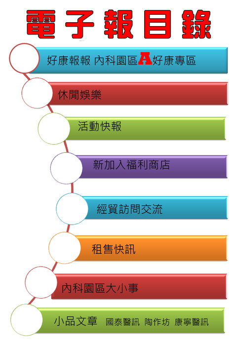 目錄-8