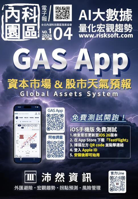 內科園區2026.04.01電子報：沛然資訊｜AI量化宏觀大數據｜GAS App資本市場&股市天氣預報 免費測試開跑 !