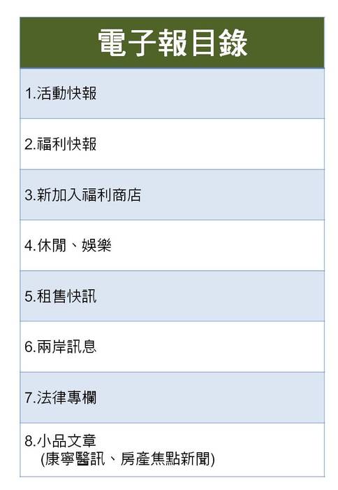 電子報目錄 電子報目錄
