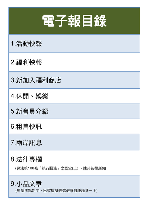 各頁目錄fin1211