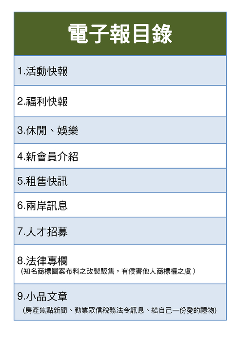 各頁目錄1225