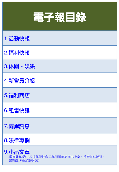 各頁目錄0128 各頁目錄0128