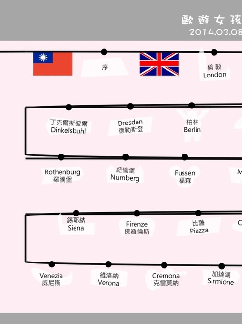 投影片3 投影片3