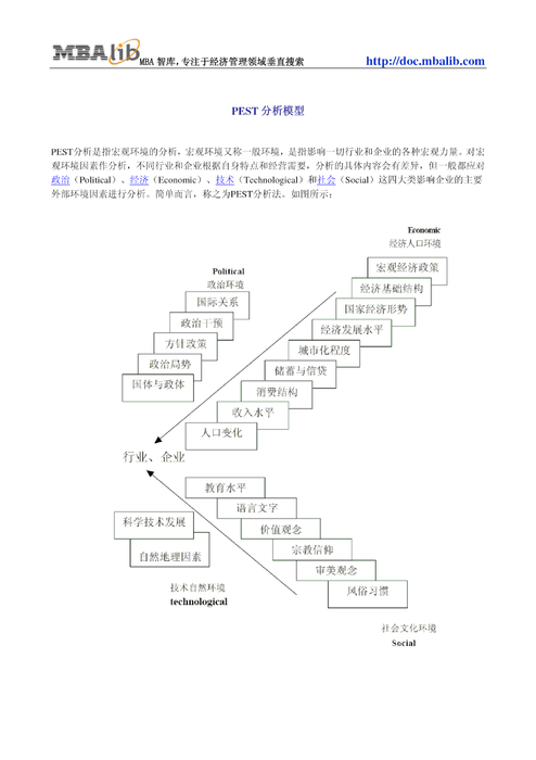 1002pest_因素 1002pest_因素