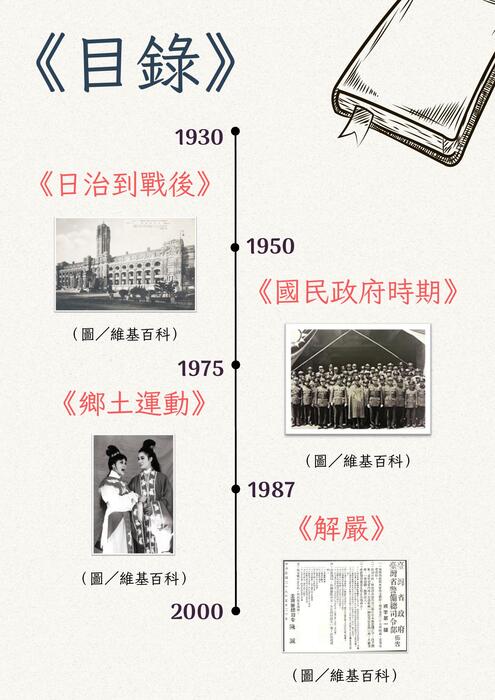 《目錄》