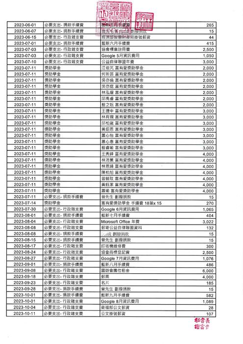 勸募112支出明細表 勸募112支出明細表