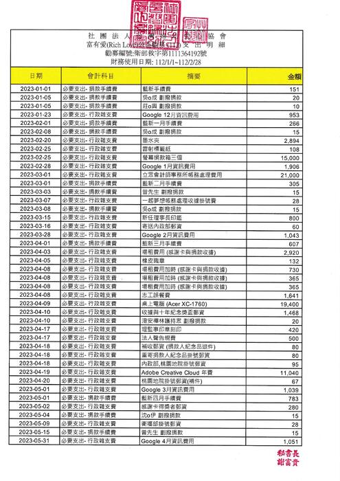 勸募112支出明細表 勸募112支出明細表