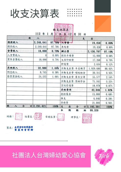 113年度報告 113年度報告