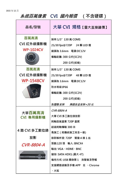 1.百萬監控系統報價單_頁面_1