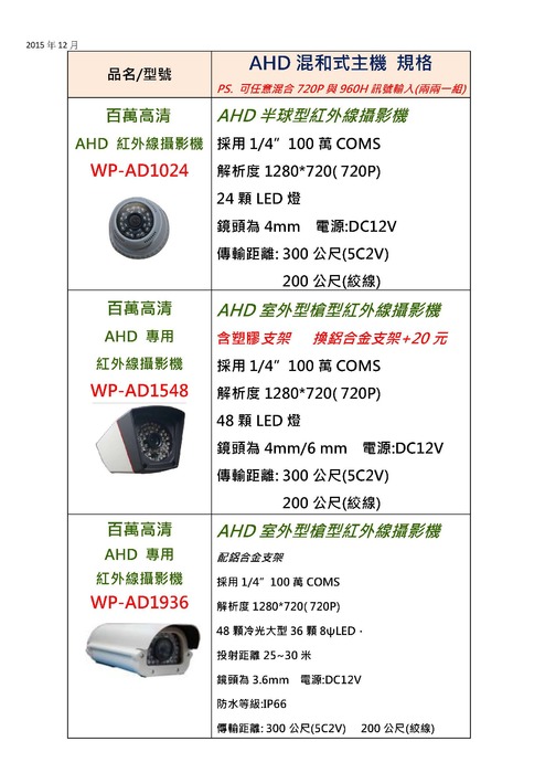 1.百萬監控系統報價單_頁面_2