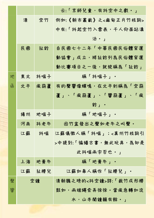 11010-話說從鈴