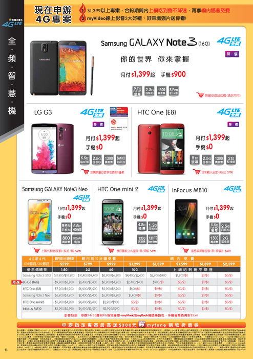myfone3c_20141001