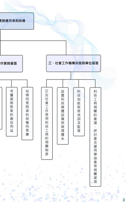 科技在社會工作實務應用準則 科技在社會工作實務應用準則