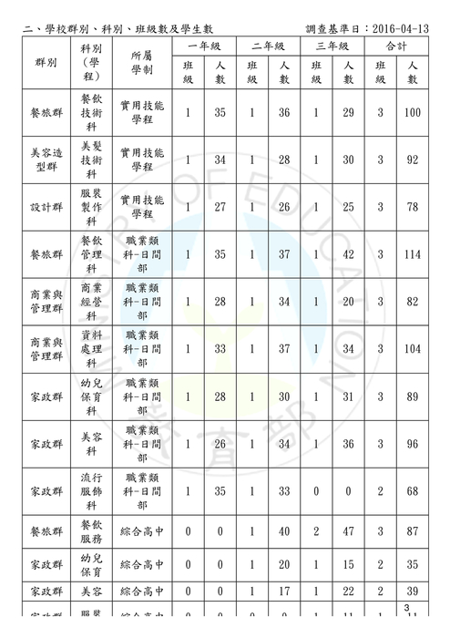 020409-國立頭城家商-補助學生業界實習和職場體驗計畫-1