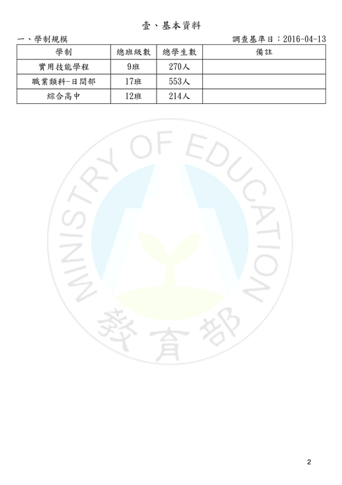 020409-國立頭城家商-補助學生業界實習和職場體驗計畫-1