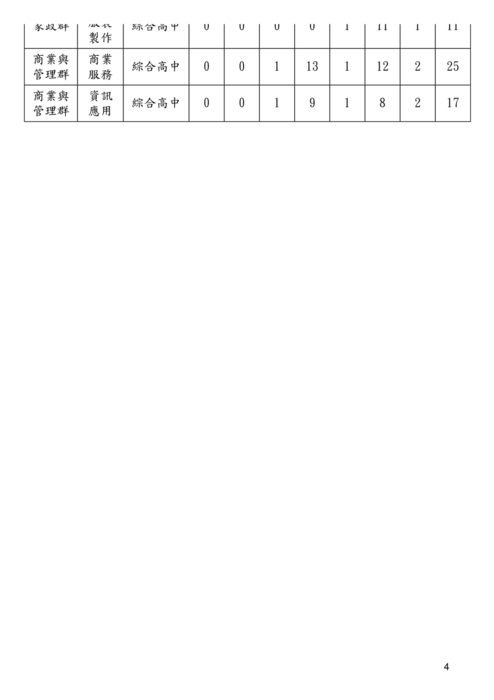 020409-國立頭城家商-補助學生業界實習和職場體驗計畫-1 020409-國立頭城家商-補助學生業界實習和職場體驗計畫-1