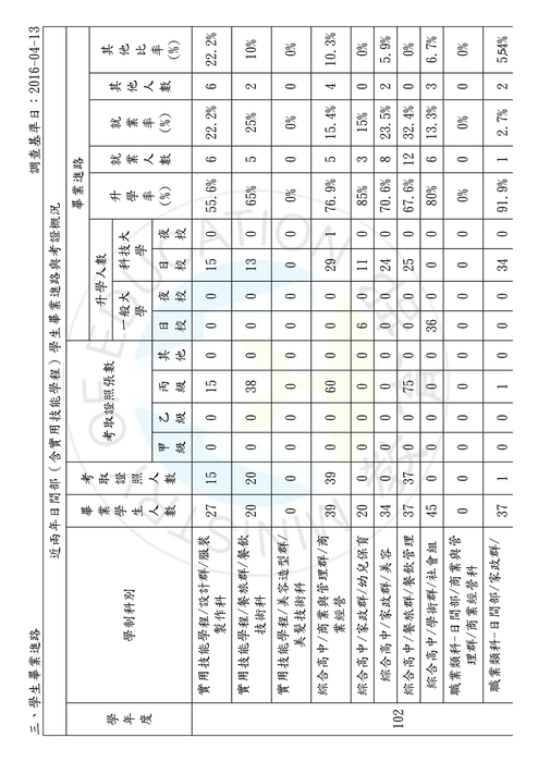020409-國立頭城家商-補助學生業界實習和職場體驗計畫-2 020409-國立頭城家商-補助學生業界實習和職場體驗計畫-2