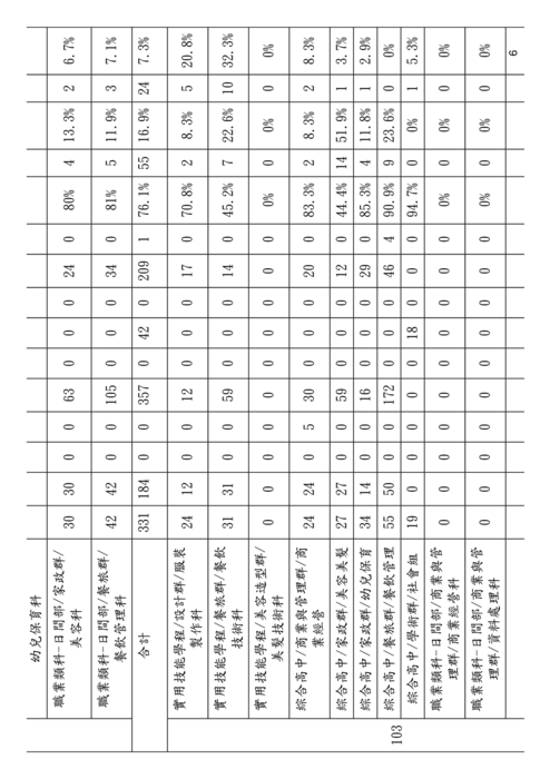 020409-國立頭城家商-補助學生業界實習和職場體驗計畫-2
