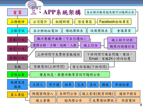 飯店產業app簡報&視覺圖電子書檔