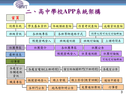 高中學校app新 電子書使用版本 高中學校app新 電子書使用版本