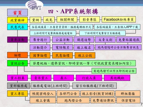 政黨機關 客製化雲端節費app專案