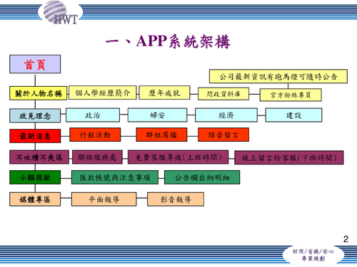 政治人物app電子書版本