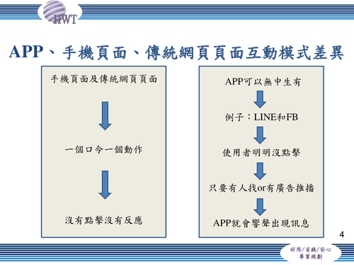 翰樺雲端客製化節費app優勢與前言 翰樺雲端客製化節費app優勢與前言