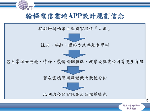 翰樺雲端客製化節費app優勢與前言