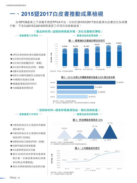 2020台灣電路板產業發展建言