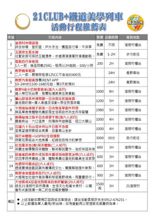 投影片1 投影片1