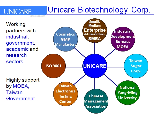 about unicare(eng)-3 about unicare(eng)-3