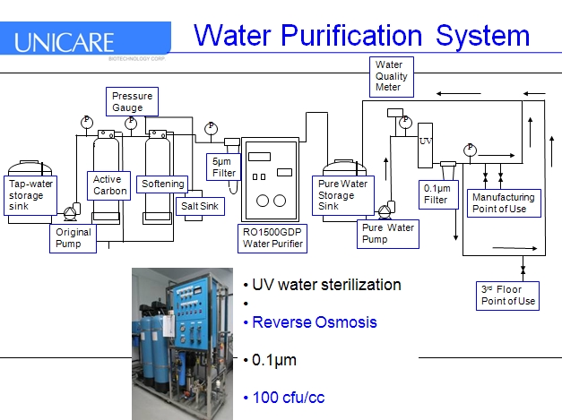 about unicare(eng)-6 about unicare(eng)-6