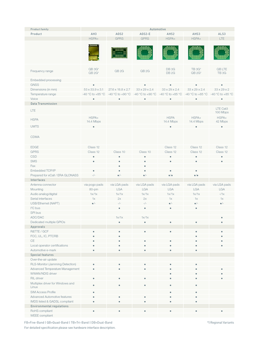 gemalto_m2m_overview_products_and_services_web