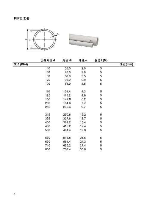 2014-7-22_pp排水型錄