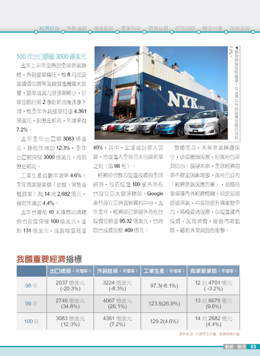 經濟掃描-100 年經濟回顧與展望
提振景氣 穩定成長力道 經濟掃描-100 年經濟回顧與展望
提振景氣 穩定成長力道