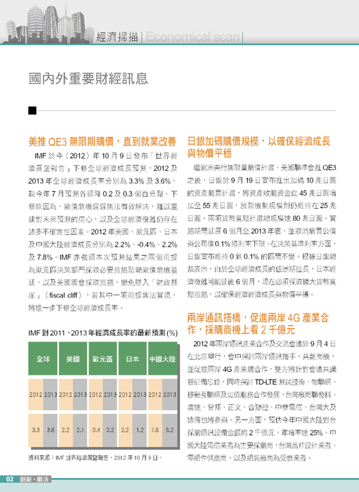 經濟掃描－國內外重要財經訊息