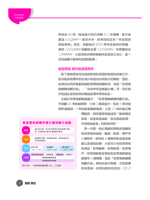 ++++創新樂活26期-電子書