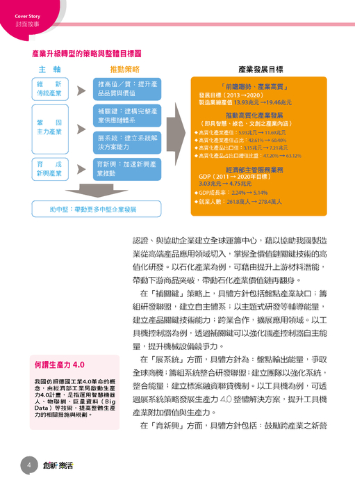 創新樂活35-電子書 創新樂活35-電子書