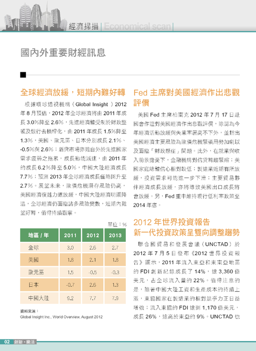 經濟掃描－國內外重要財經訊息