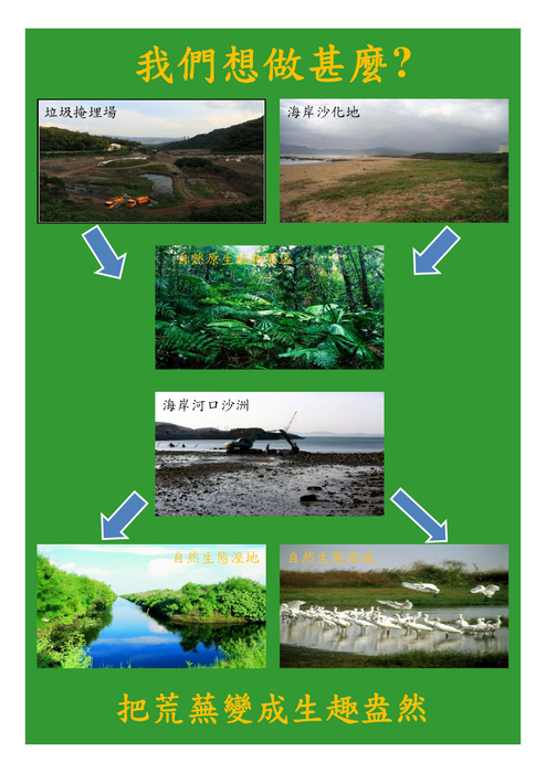 我們想做甚麼? 我們想做甚麼?