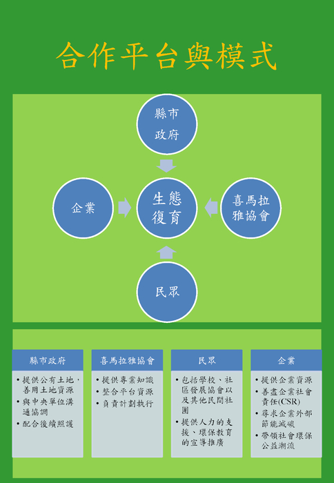 合作平台與模式