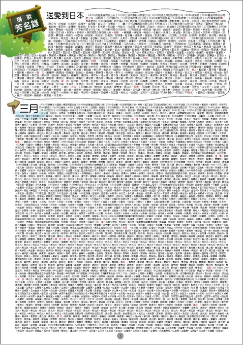 100.3