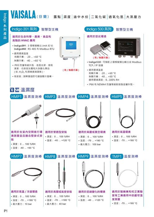 幸託產品綜合型錄電子書 幸託產品綜合型錄電子書